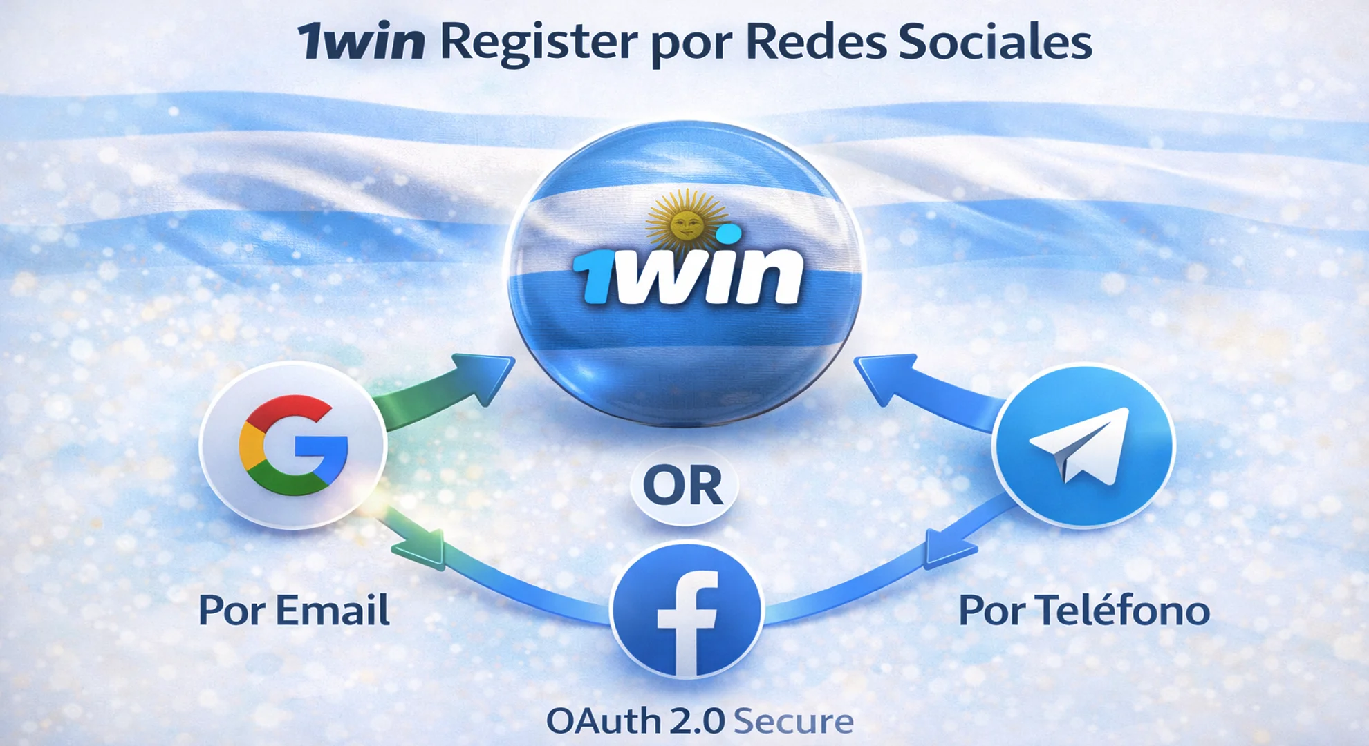 Crear cuenta 1win Argentina usando redes sociales - OAuth seguro
