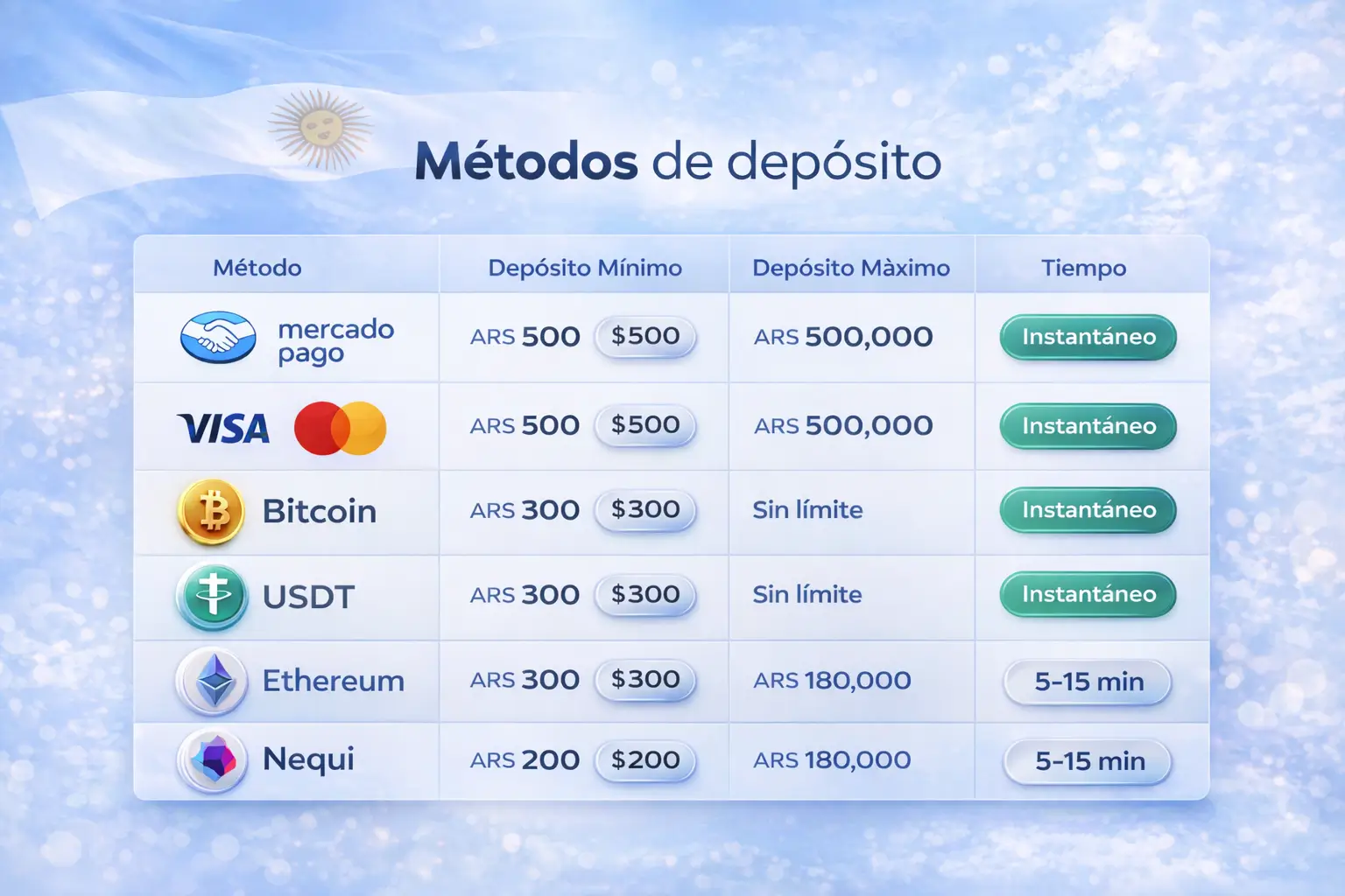Métodos de depósito 1win Argentina