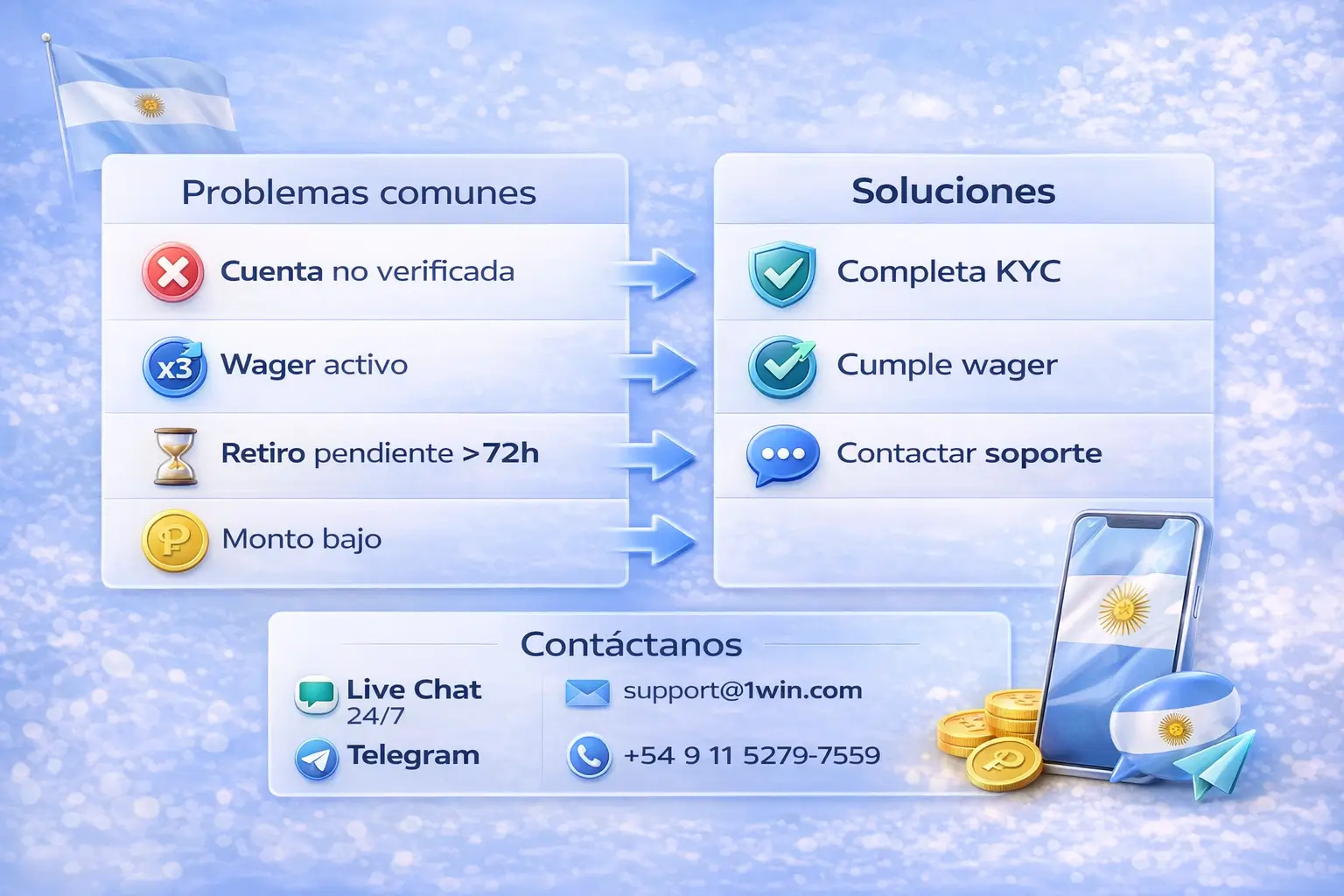 Problemas con retiros y soporte 1win Argentina